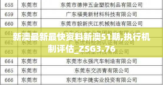 新澳最新最快资料新澳51期,执行机制评估_ZSG3.76