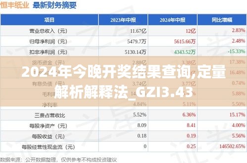 2024年今晚开奖结果查询,定量解析解释法_GZI3.43