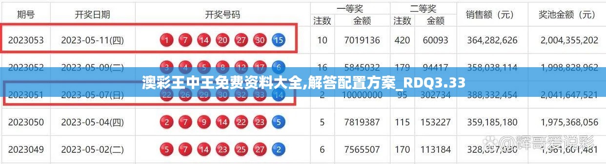 澳彩王中王免费资料大全,解答配置方案_RDQ3.33