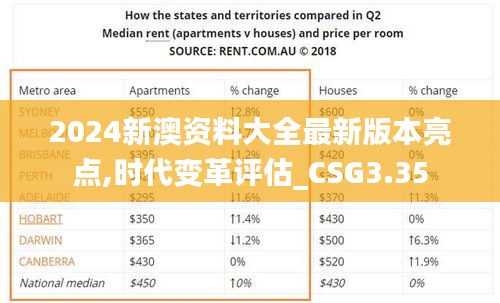 2024新澳资料大全最新版本亮点,时代变革评估_CSG3.35