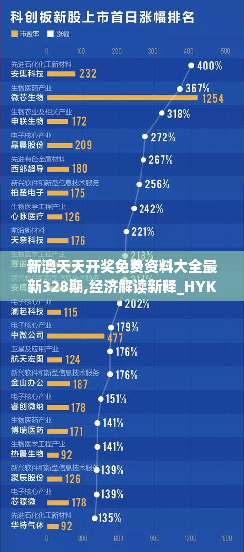 新澳天天开奖免费资料大全最新328期,经济解读新释_HYK8.24
