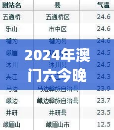 大惊失色 第7页