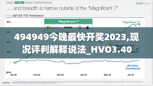 494949今晚最快开奖2023,现况评判解释说法_HVO3.40