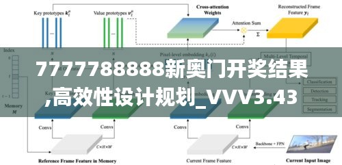 7777788888新奥门开奖结果,高效性设计规划_VVV3.43