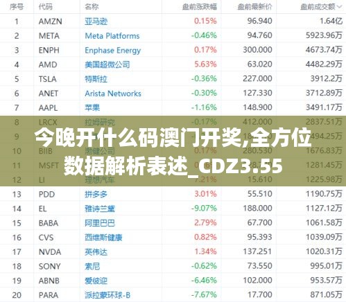 今晚开什么码澳门开奖,全方位数据解析表述_CDZ3.55