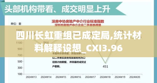 四川长虹重组已成定局,统计材料解释设想_CXI3.96