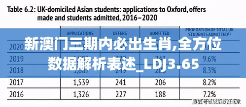 新澳门三期内必出生肖,全方位数据解析表述_LDJ3.65