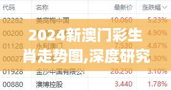2024新澳门彩生肖走势图,深度研究解析_MYY3.32