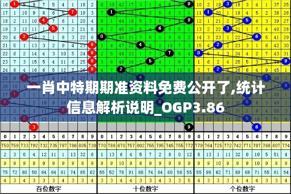 一肖中特期期准资料免费公开了,统计信息解析说明_OGP3.86