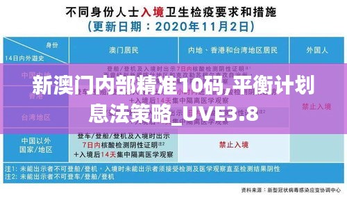 新澳门内部精准10码,平衡计划息法策略_UVE3.8