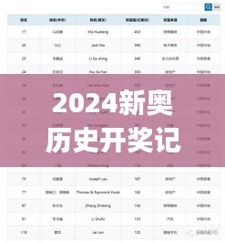 2024新奥历史开奖记录49期香港,全身心数据计划_JBQ3.18