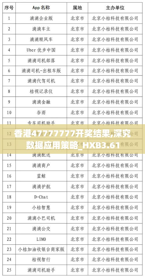 香港47777777开奖结果,深究数据应用策略_HXB3.61