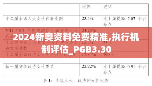 2024新奥资料免费精准,执行机制评估_PGB3.30