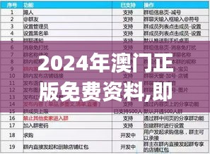 2024年澳门正版免费资料,即时解答解析分析_VUC3.35