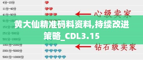 黄大仙精准码料资料,持续改进策略_CDL3.15