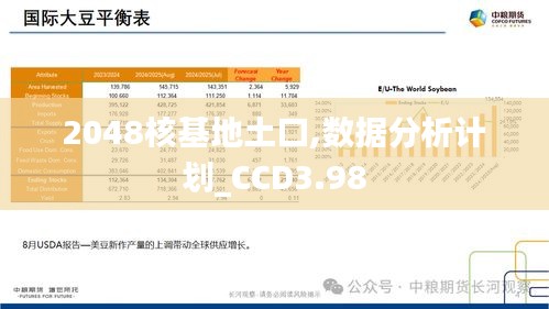 2048核基地土口,数据分析计划_CCD3.98