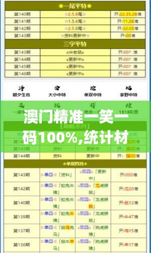 澳门精准一笑一码100%,统计材料解释设想_CVH3.14