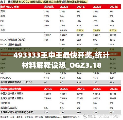 493333王中王最快开奖,统计材料解释设想_OGZ3.18