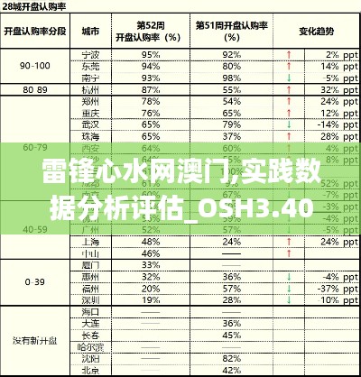 雷锋心水网澳门,实践数据分析评估_OSH3.40