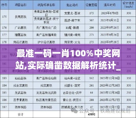 最准一码一肖100%中奖网站,实际确凿数据解析统计_TYJ3.1