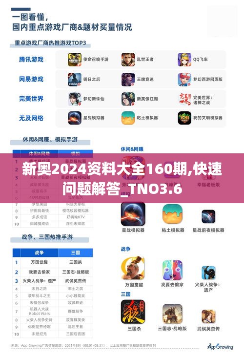 新奥2024资料大全160期,快速问题解答_TNO3.6