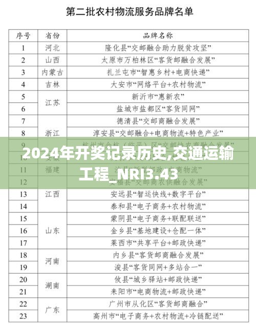 莺啼鸟啭 第6页