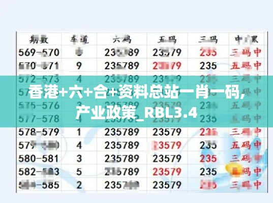 香港+六+合+资料总站一肖一码,产业政策_RBL3.4