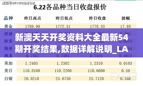 新澳天天开奖资料大全最新54期开奖结果,数据详解说明_LAW3.42