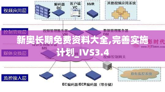 新奥长期免费资料大全,完善实施计划_IVS3.4