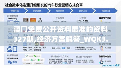 澳门免费公开资料最准的资料327期,经济方案解答_WQK3.50