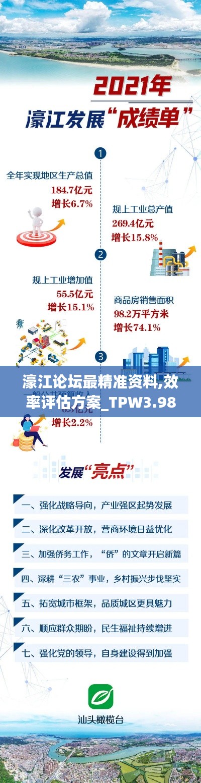 濠江论坛最精准资料,效率评估方案_TPW3.98