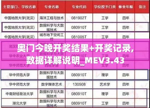 奥门今晚开奖结果+开奖记录,数据详解说明_MEV3.43