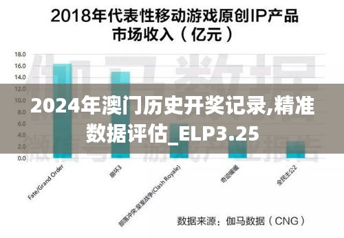 2024年澳门历史开奖记录,精准数据评估_ELP3.25