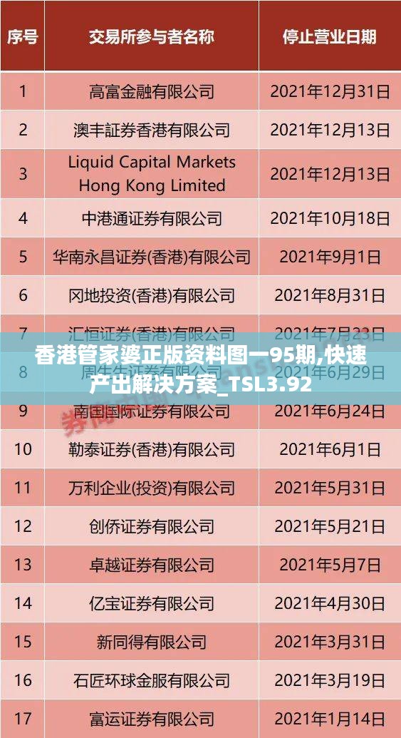 香港管家婆正版资料图一95期,快速产出解决方案_TSL3.92