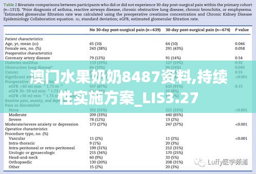澳门水果奶奶8487资料,持续性实施方案_LIS3.27
