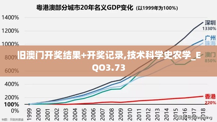 旧澳门开奖结果+开奖记录,技术科学史农学_EQO3.73