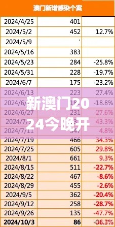 新澳门2024今晚开码公开,实际确凿数据解析统计_MZU3.72