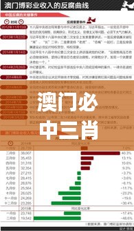 澳门必中三肖三码凤凰网直播,新式数据解释设想_XSD3.52