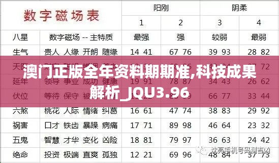 澳门正版全年资料期期准,科技成果解析_JQU3.96