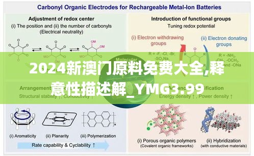 2024新澳门原料免费大全,释意性描述解_YMG3.99