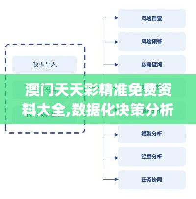 澳门天天彩精准免费资料大全,数据化决策分析_WDE3.17