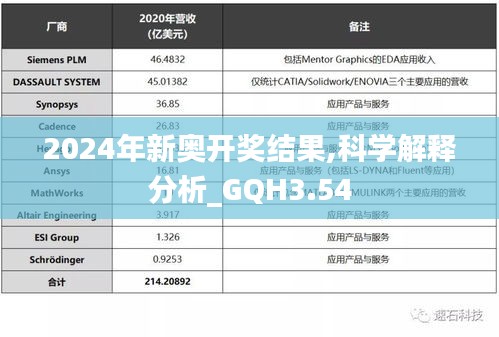 2024年新奥开奖结果,科学解释分析_GQH3.54