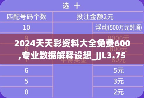 2024天天彩资料大全免费600,专业数据解释设想_JJL3.75