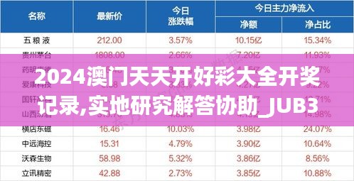 2024澳门天天开好彩大全开奖记录,实地研究解答协助_JUB3.36