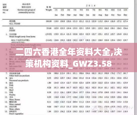 二四六香港全年资料大全,决策机构资料_GWZ3.58
