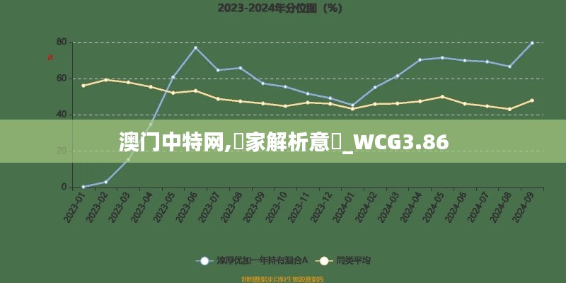 澳门中特网,專家解析意見_WCG3.86