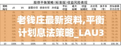 老钱庄最新资料,平衡计划息法策略_LAU3.44