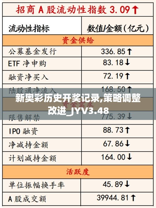 新奥彩历史开奖记录,策略调整改进_JYV3.48