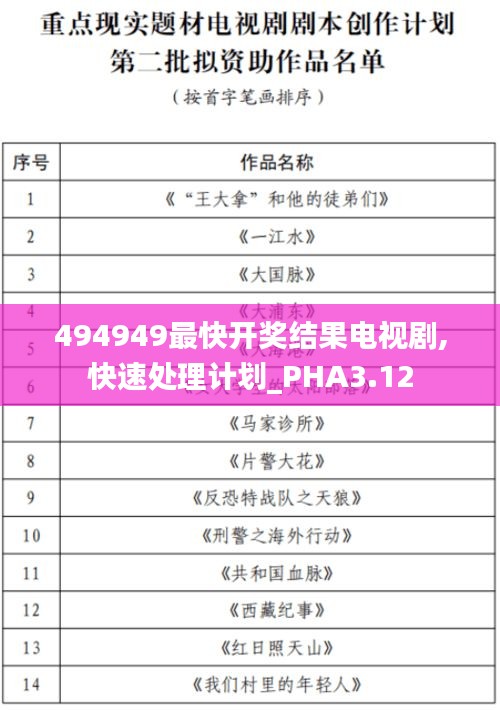 494949最快开奖结果电视剧,快速处理计划_PHA3.12