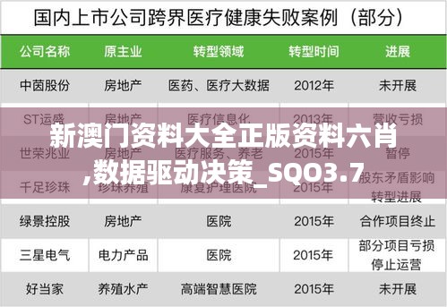 新澳门资料大全正版资料六肖,数据驱动决策_SQO3.7